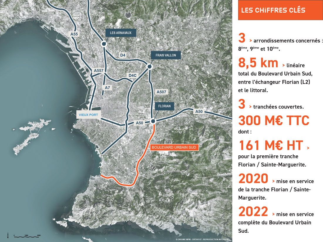 Les chiffres clés du projet Boulevard Urbain Sud